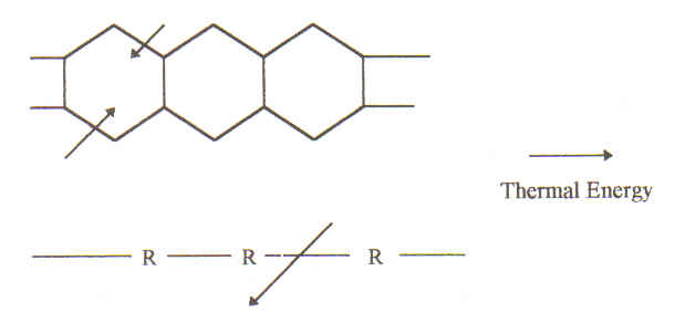 Degradation of an aromatic and a straight chain polymer due to thermal aging