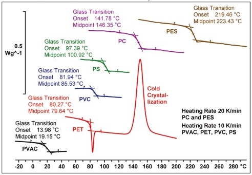 Glass Weight Chart